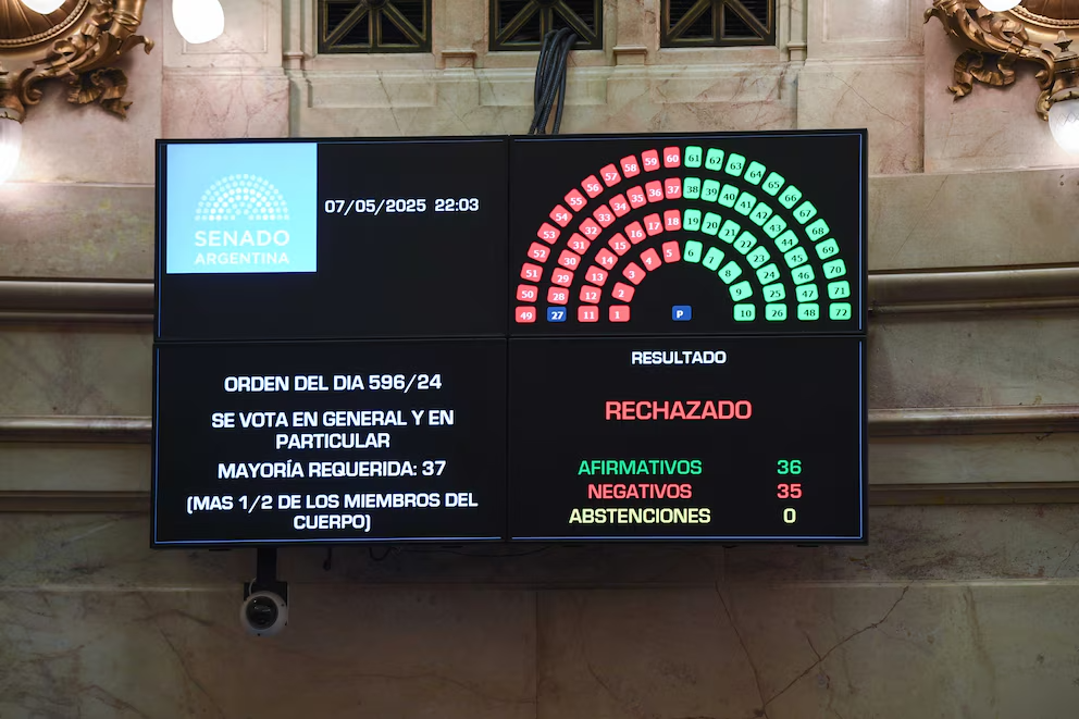 La vergüenza de los corruptos: cuando el Senado vota contra la decencia