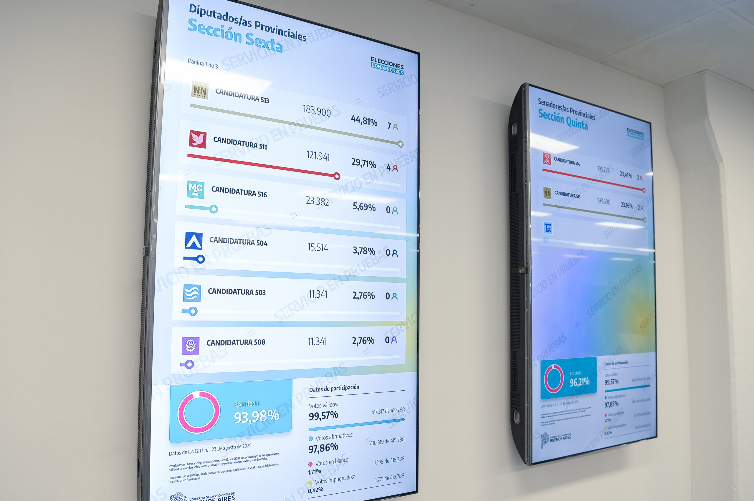 Se realizó una prueba de sistemas para las elecciones del 7 de septiembre