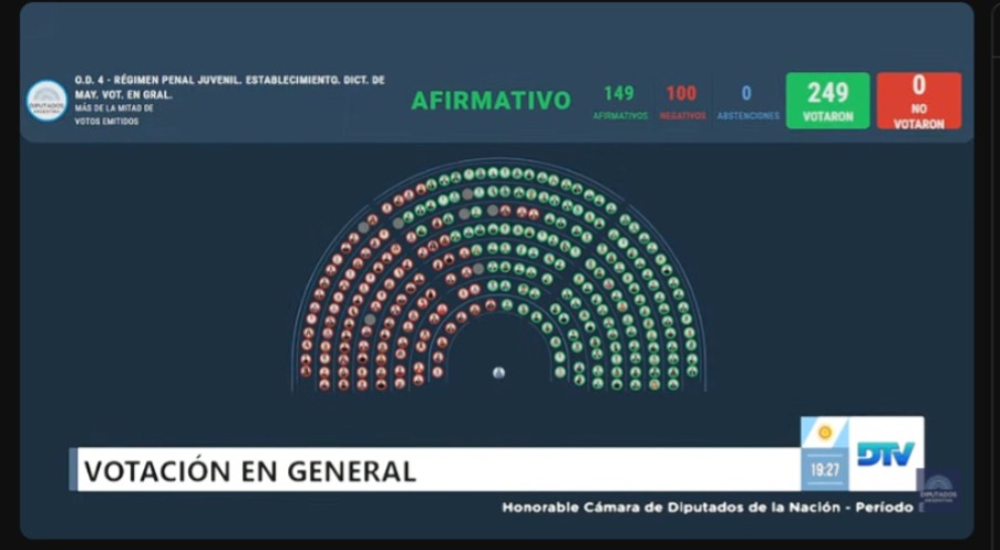 Baja de la edad de imputabilidad a 14 años: qué cambia con la nueva Ley Penal Juvenil que aprobó Diputados